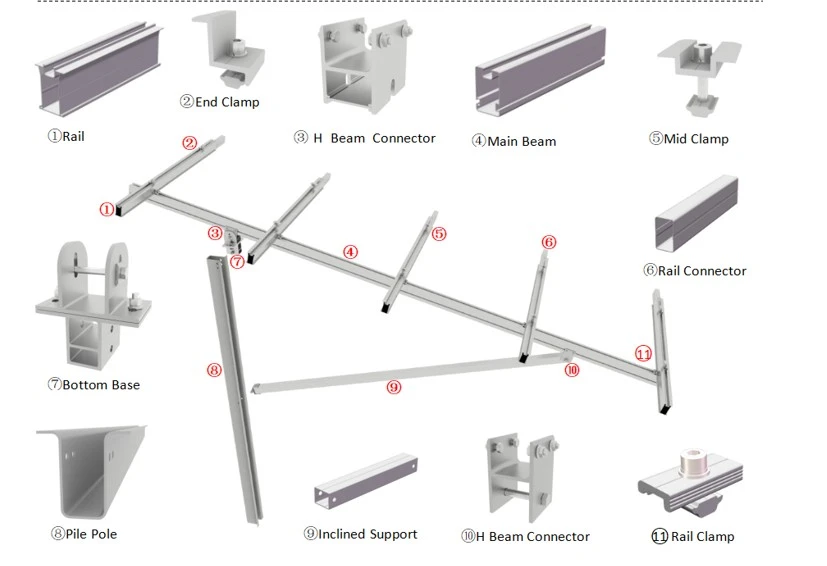 ground mounting overview